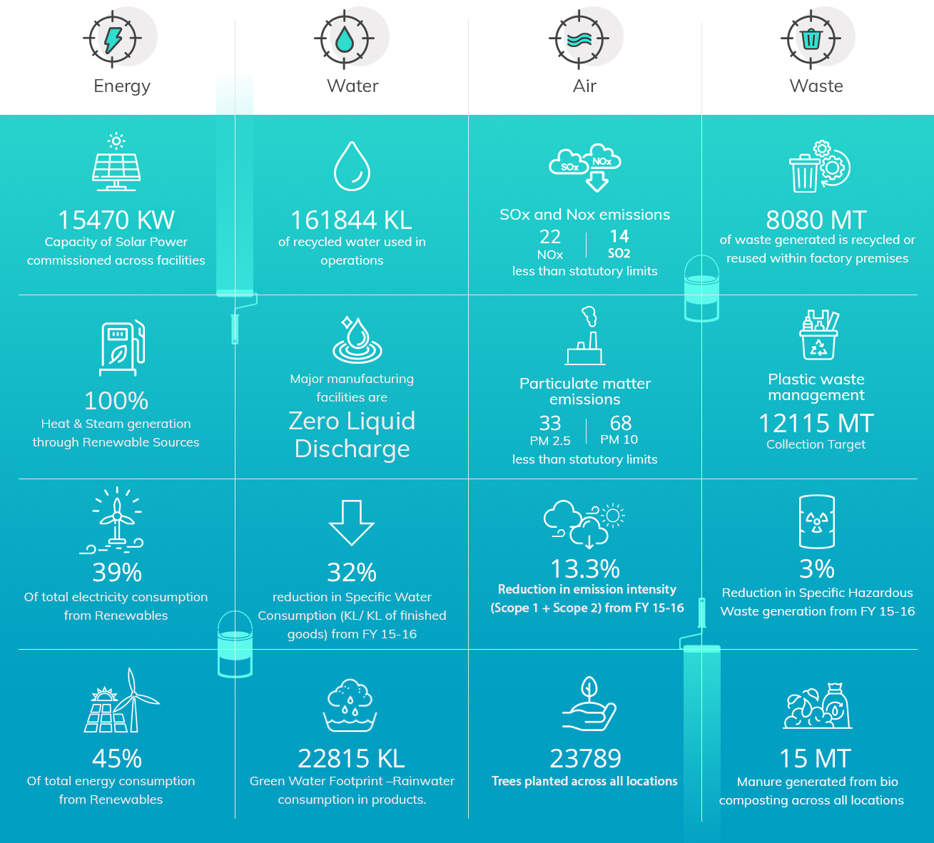 Infographic